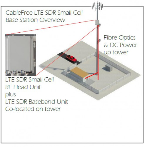 CF4G-Base-Station-Small-Cell Cáp cơ sở di động 4G-LTE Tế bào nhỏ