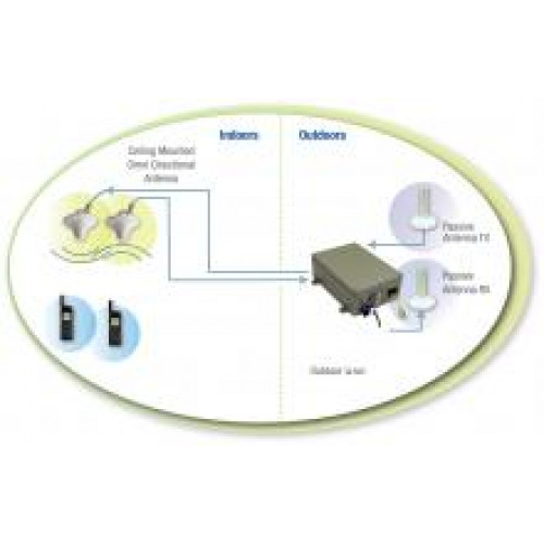 foxcom-iridium-coaxsebeaters Foxcom Iridium Coaxial Repeater