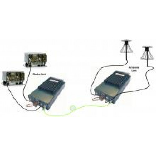 foxcom-quân đội-radio-links-tact tài chính Foxcom VHF / UHF Liên kết vô tuyến quân sự Hệ thống chiến thuật